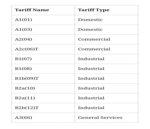 Lesco TRIFF TYPES