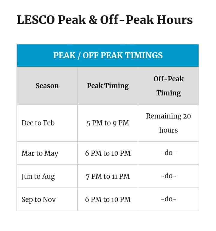 lesco peak hours