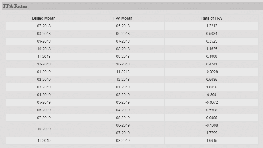 fpa rates