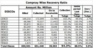 How Accurate is the Mepco Bill Estimator